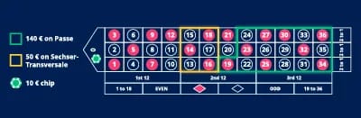 James Bond Strategie