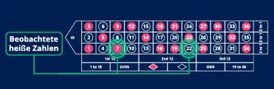 Big Number Strategie